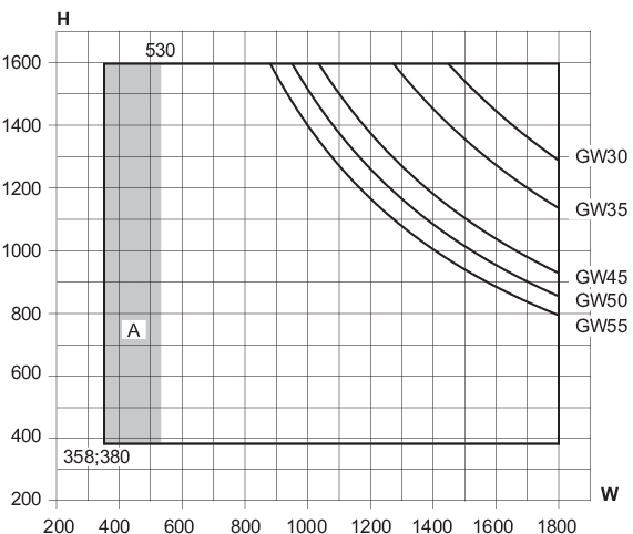 Min./max. sizes, top-guided window